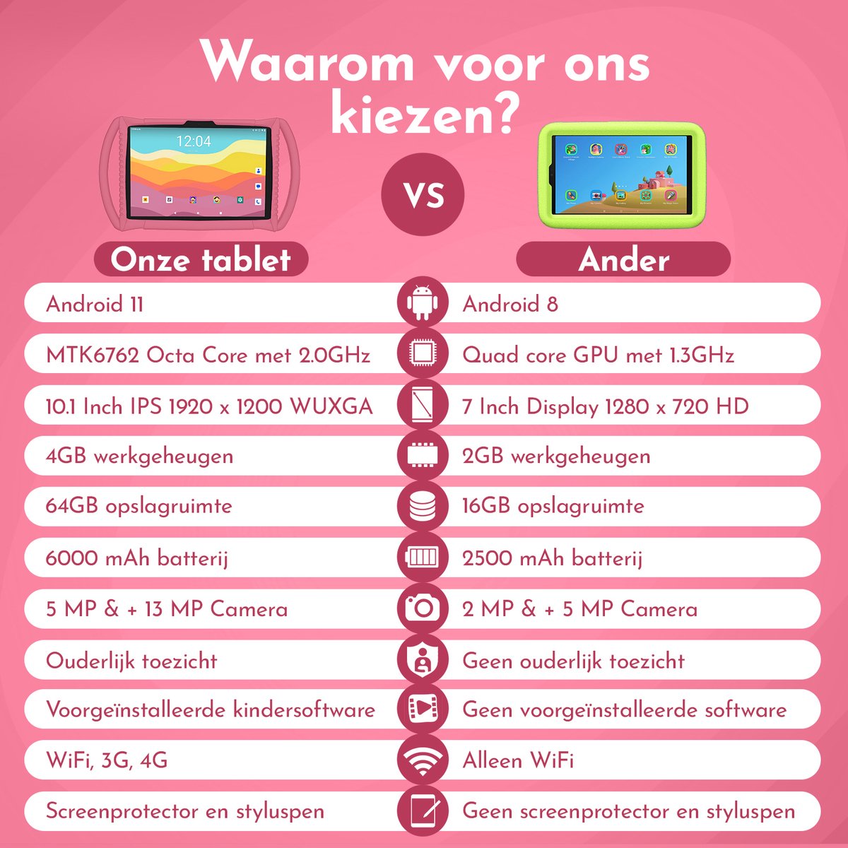 Specificaties Bon bon kindertablet Specificaties Bon bon kindertablet